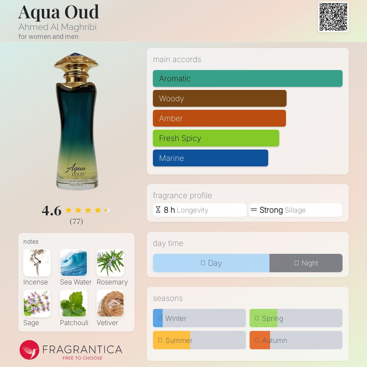 en-p_c_111001 Ahmed Al Maghribi Aqua Oud - Image 1